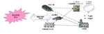 鉄鋼流通におけるBCPシナリオ(3) 図1.bmp