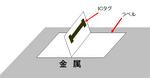韓国鉄鋼メーカー視察記〜大手高炉メーカ-おけるRFID金属タグの本格利用〜(1) 図1.bmp